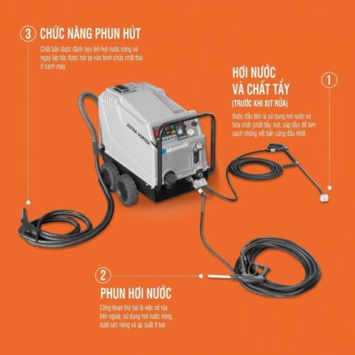 Máy rửa xe hơi nước nóng ASTRA VORTEX