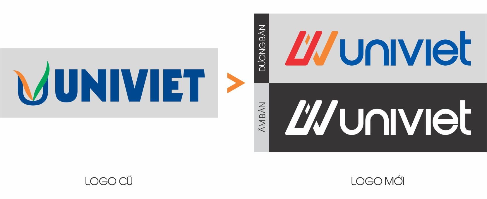 Logo Uni Việt mới