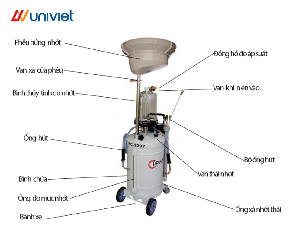 Chiếc máy hút dầu nhớt ô tô mà bạn không thể bỏ qua 2 Cấu tạo và nguyên lý hoạt động của máy hút dầu nhớt