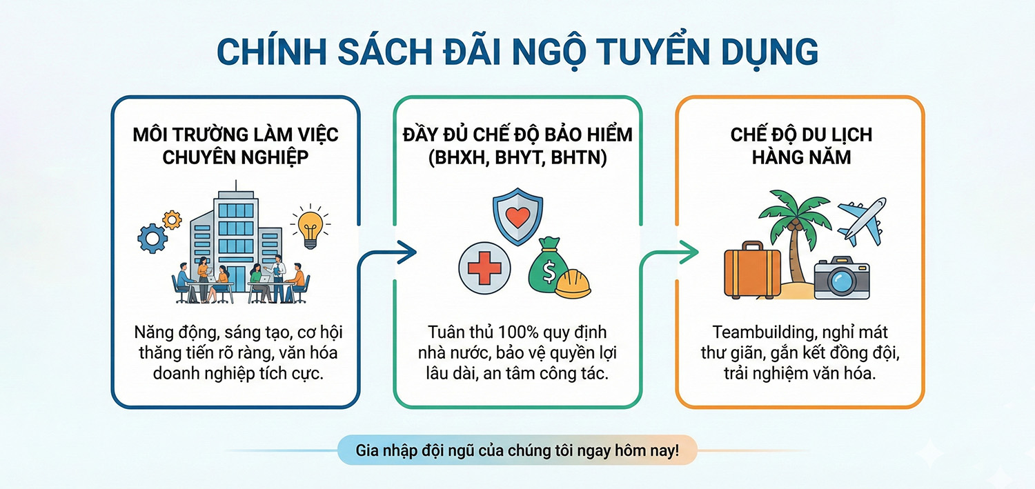 Chế độ đại ngộ