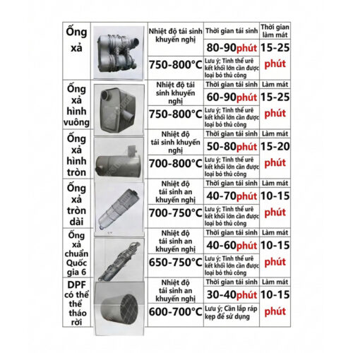 Máy vệ sinh bầu lọc khí thải UNIVIET U-89H